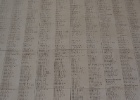 DSC 0671  A small section from the list of soldiers with no grave which is carved in the walls at the Menin Gate, Ypres.